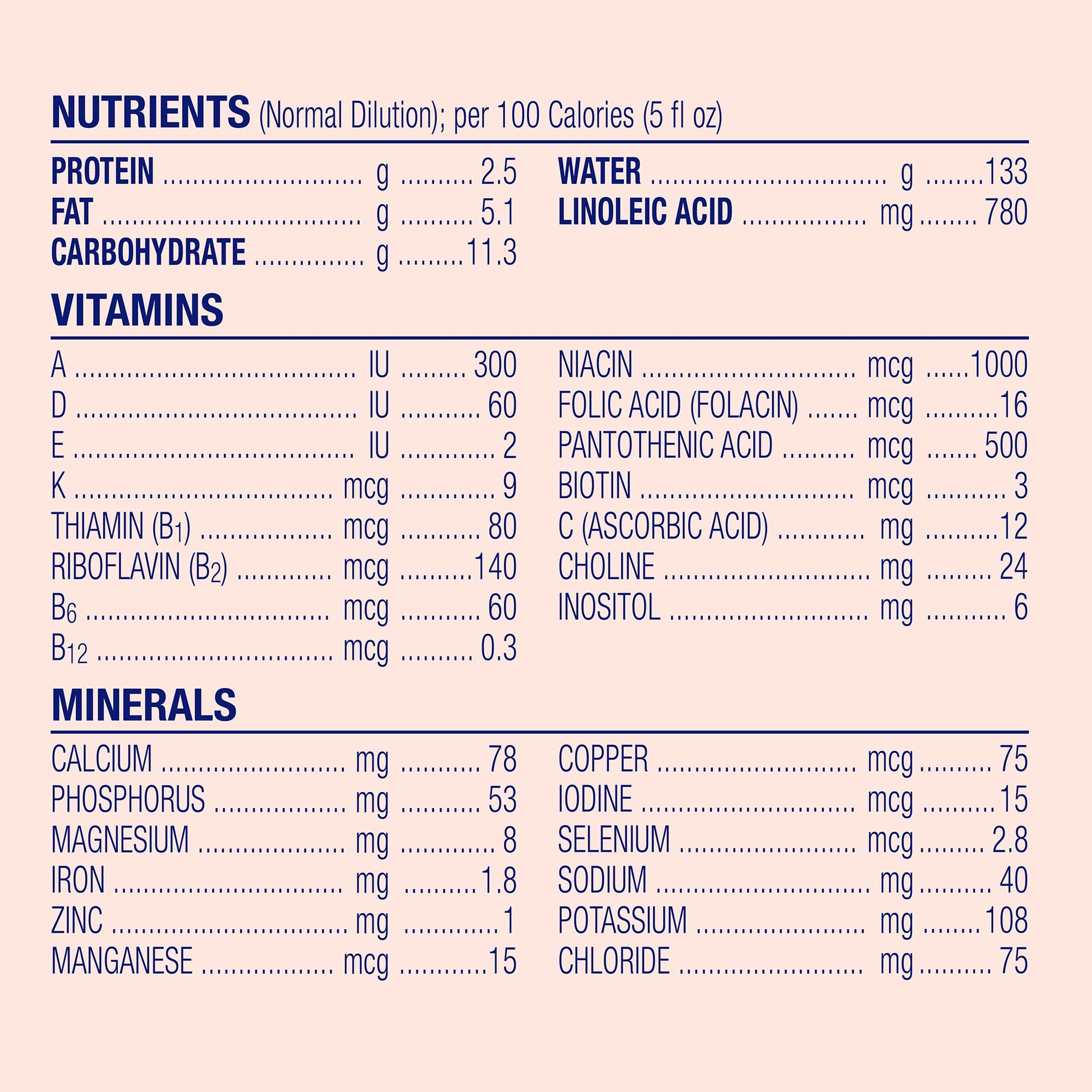 Nutritional information table for a product on a light pink background