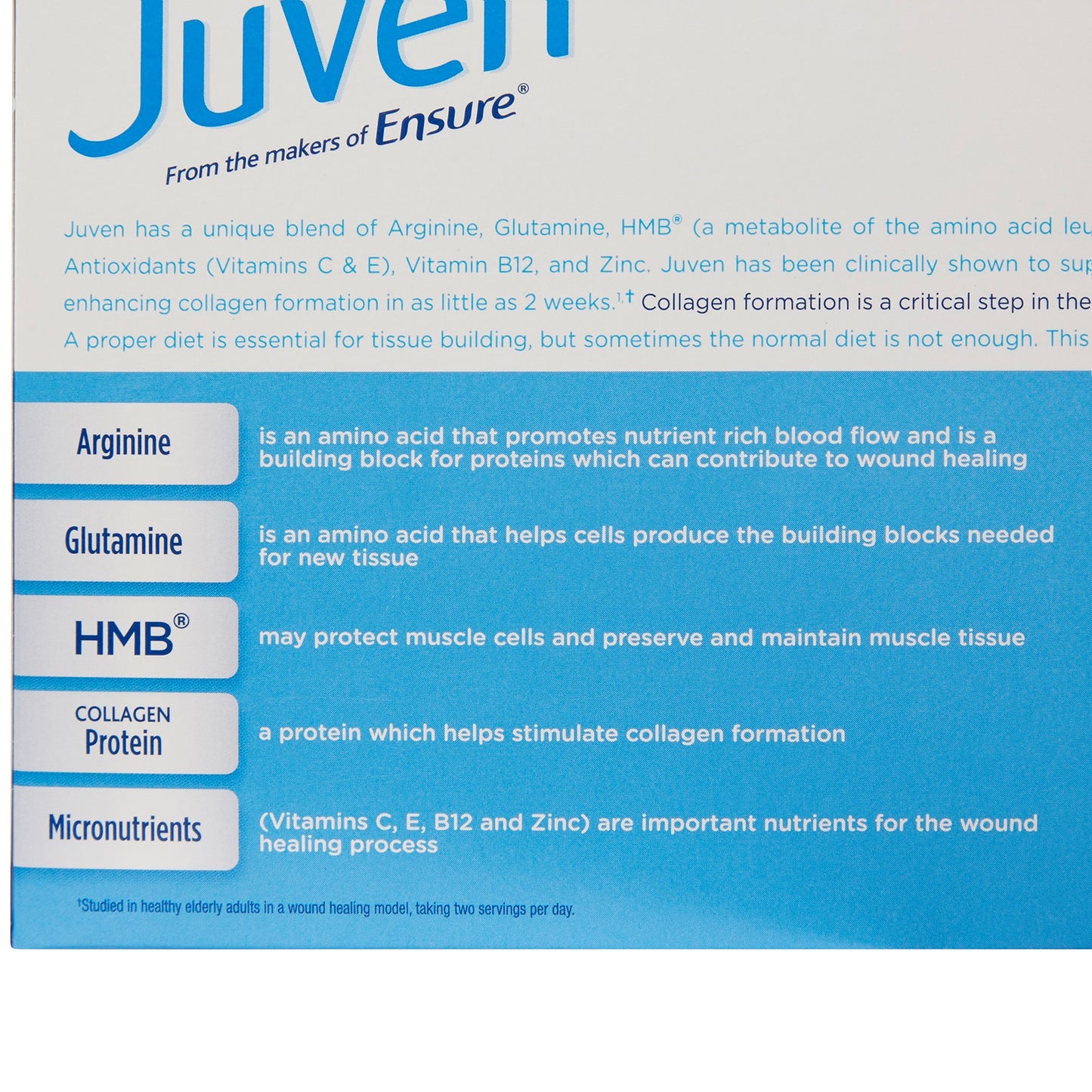 Product packaging with text about Juven, a supplement from Ensure, detailing its ingredients and benefits.