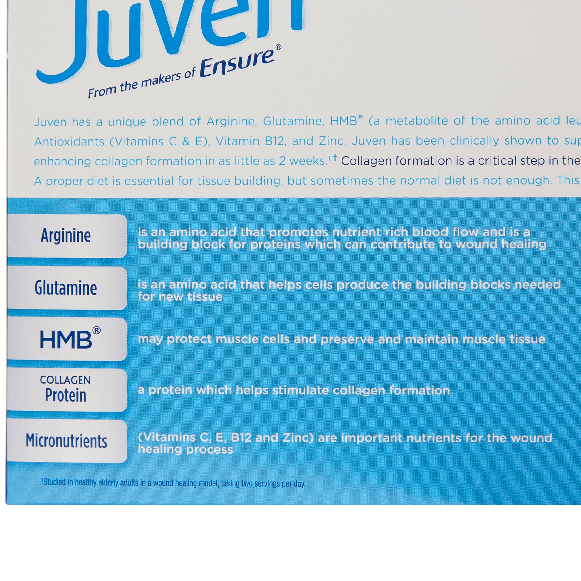 Product packaging with text about Juven, a supplement from Ensure, detailing its ingredients and benefits.