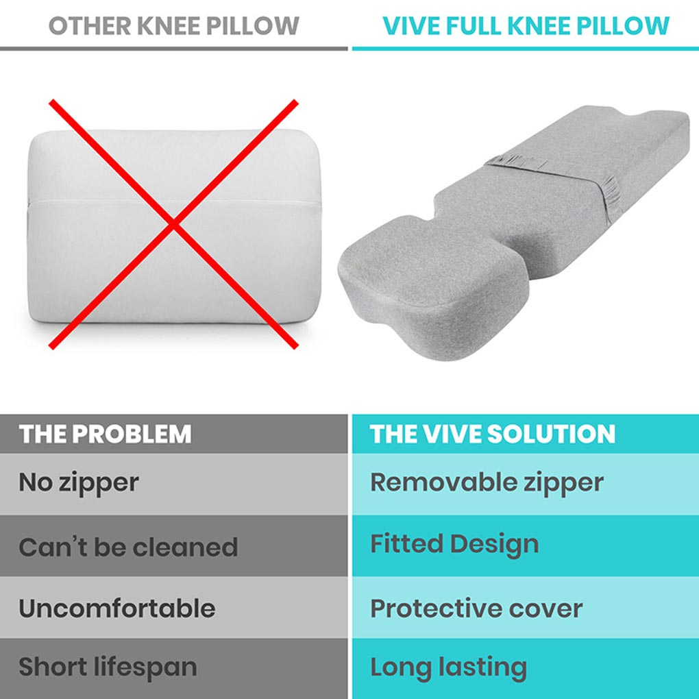 Comparison chart of an 'Other Knee Pillow' with a red 'X' and the Vive Full Knee Pillow, highlighting features like a removable zipper and fitted design.