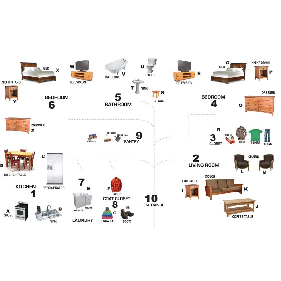 Diagram of a house layout with labeled furniture and rooms.