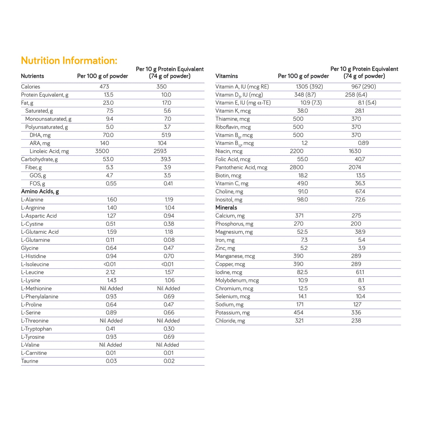 Nutrition information table for a protein powder on a white background