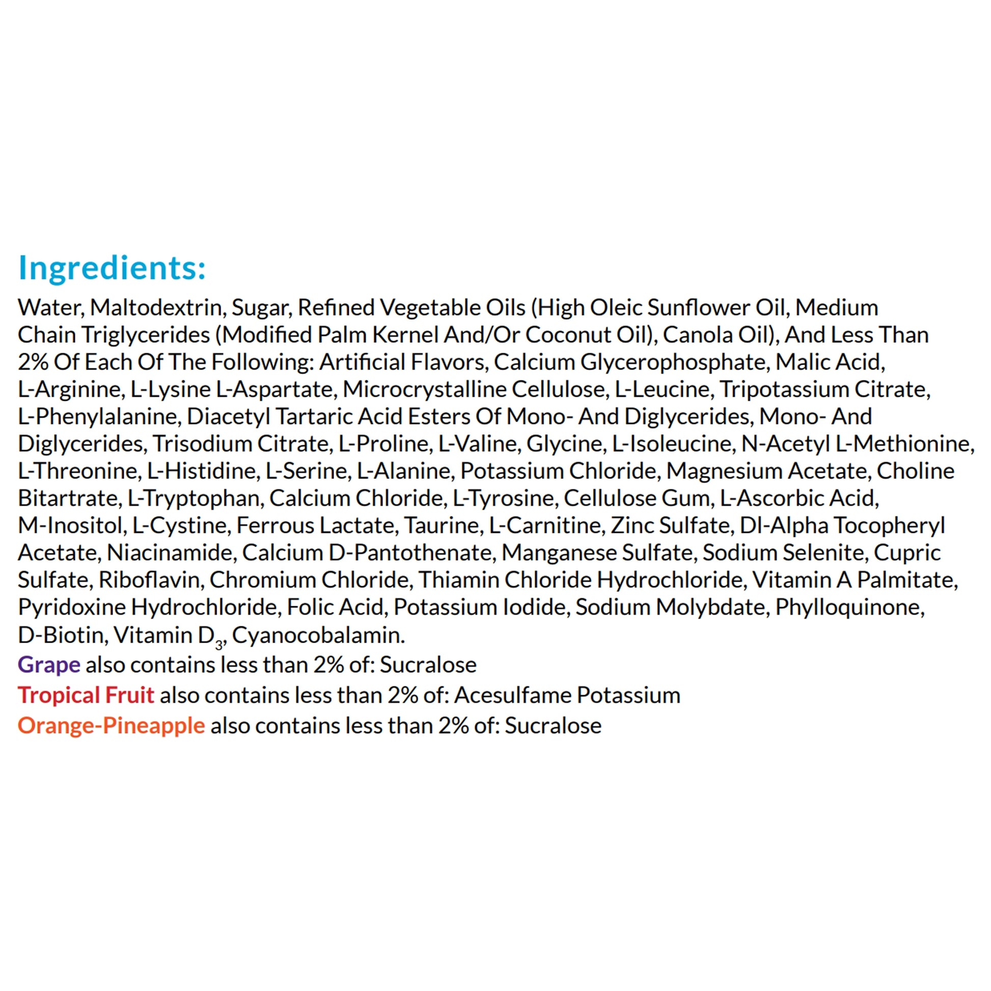 List of ingredients on a white background