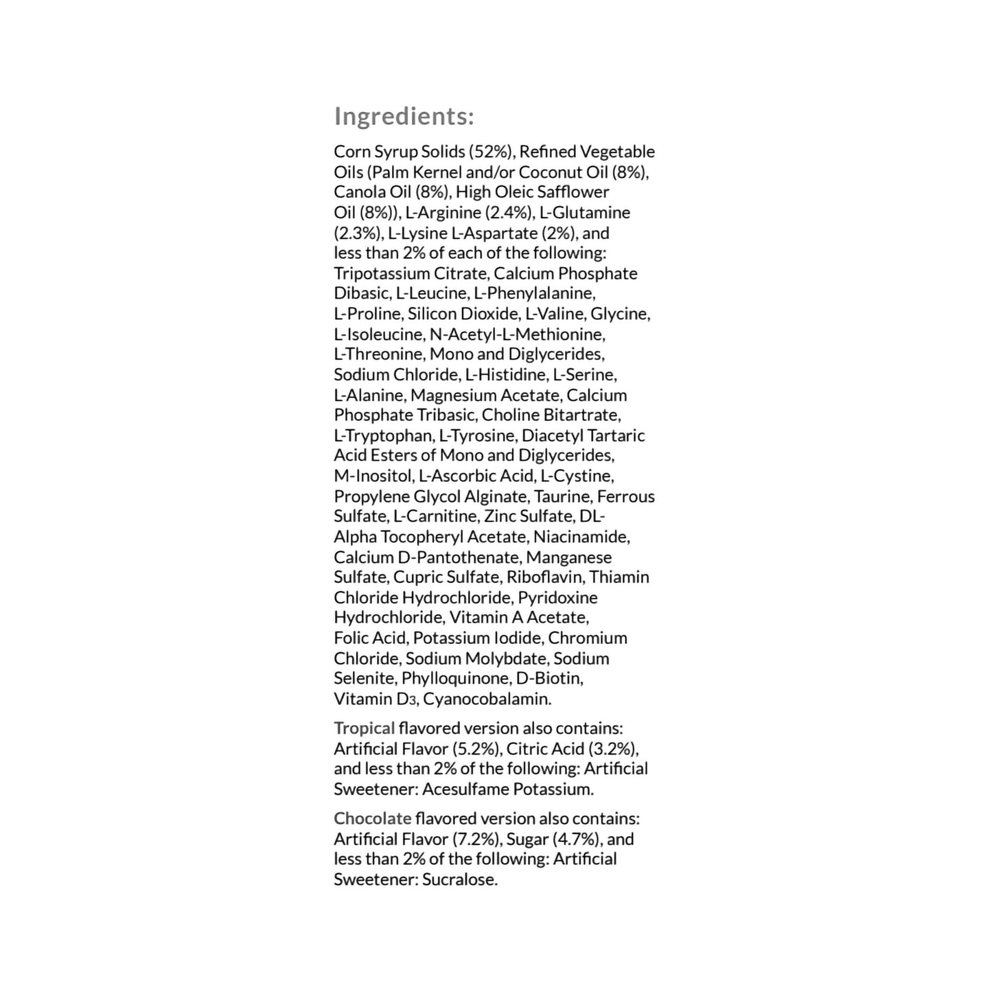 List of ingredients on a white background