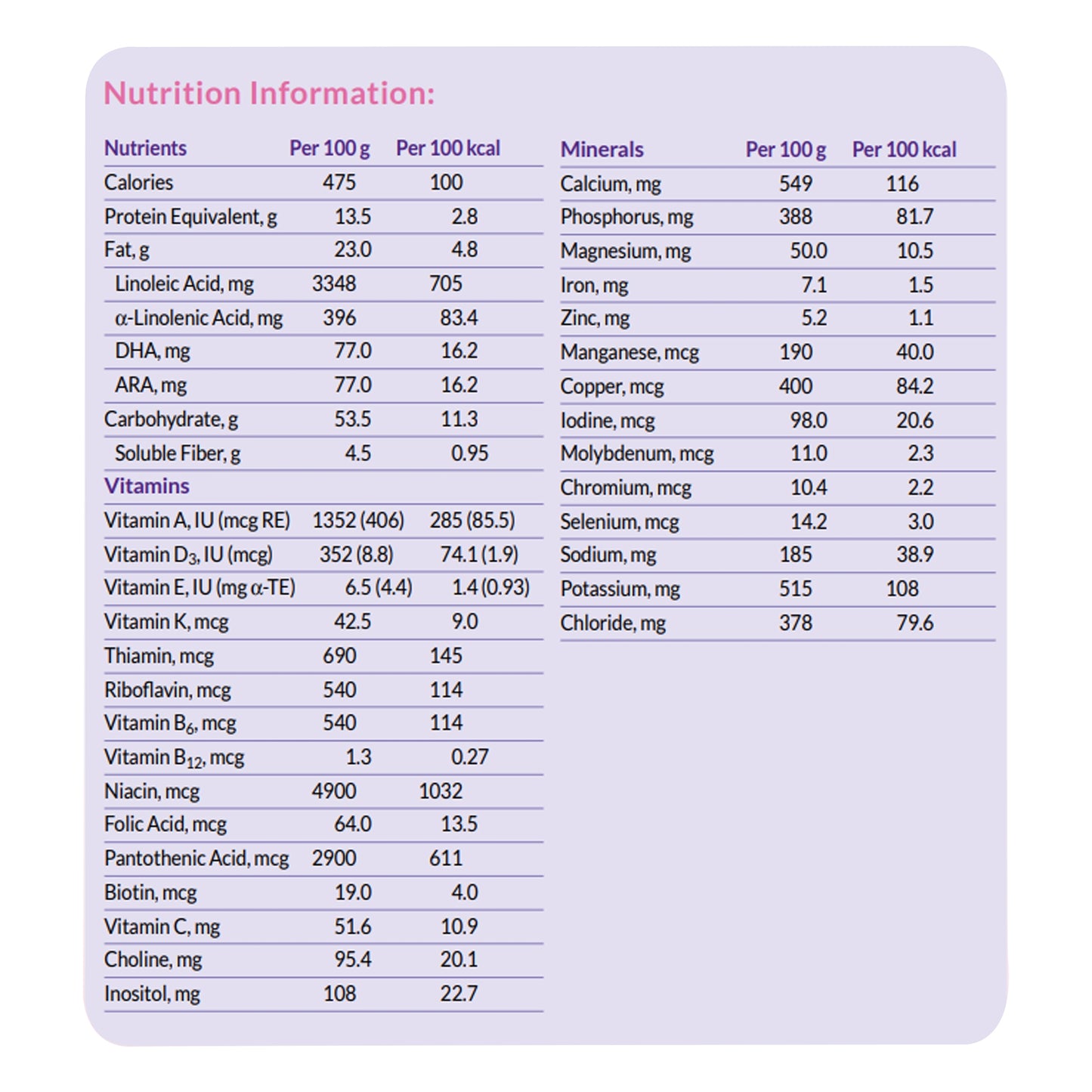 Nutrition information label with detailed nutritional content per 100g and per 100kcal.