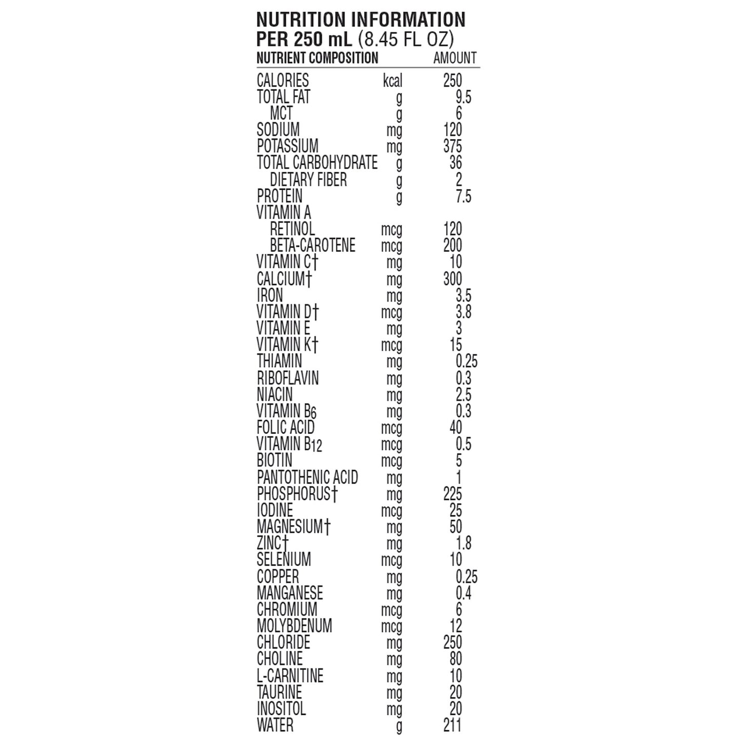 Nutrition information table for a product per 250 ml on a white background