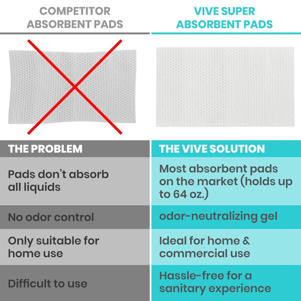 Comparison chart of competitor absorbent pads and Vive Super absorbent pads with text highlighting Vive's advantages.
