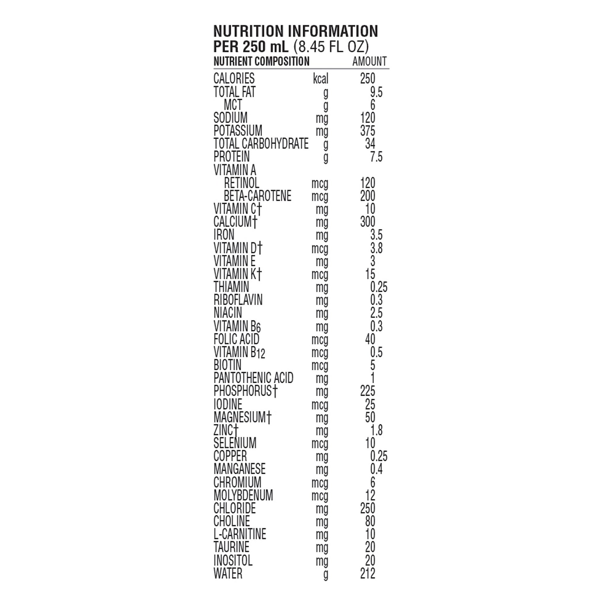 Nutrition information label for a product per 250 mL (8.45 fl oz) on a white background.