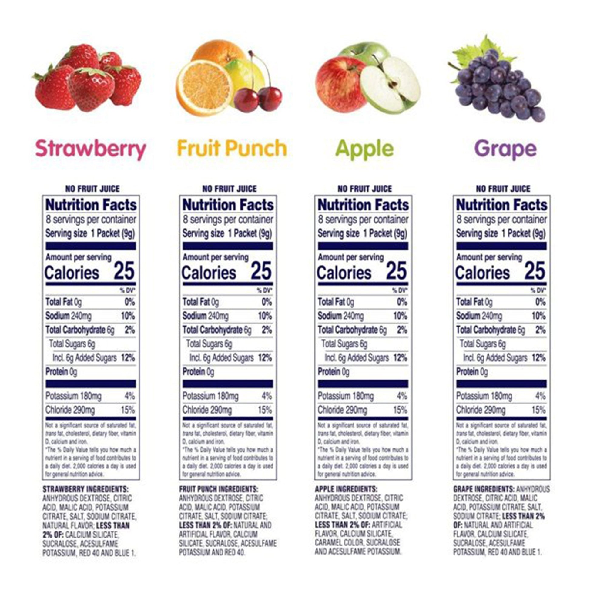 Nutrition facts label for strawberry, fruit punch, apple, and grape flavors on a white background.