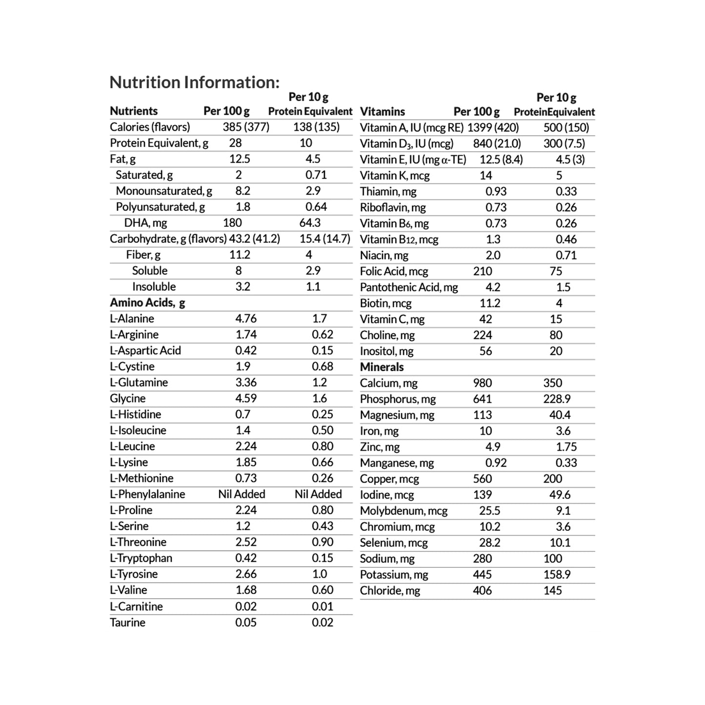 Nutrition information table for a food product on a white background