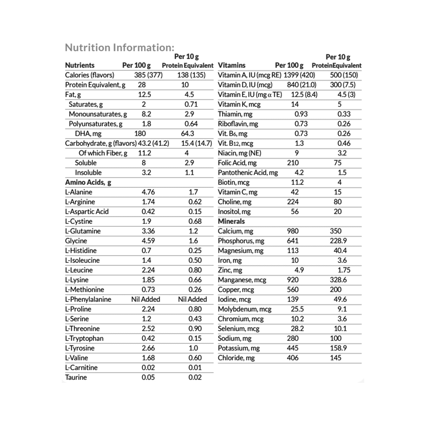 Pediatric Oral Supplement PKU Periflex® Junior Plus Orange Flavor 14.1 oz.