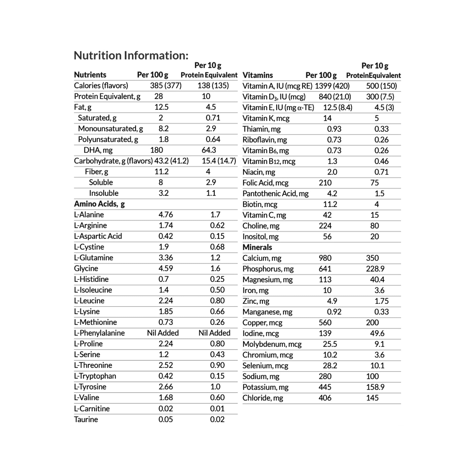 Nutrition information table for a food product on a white background
