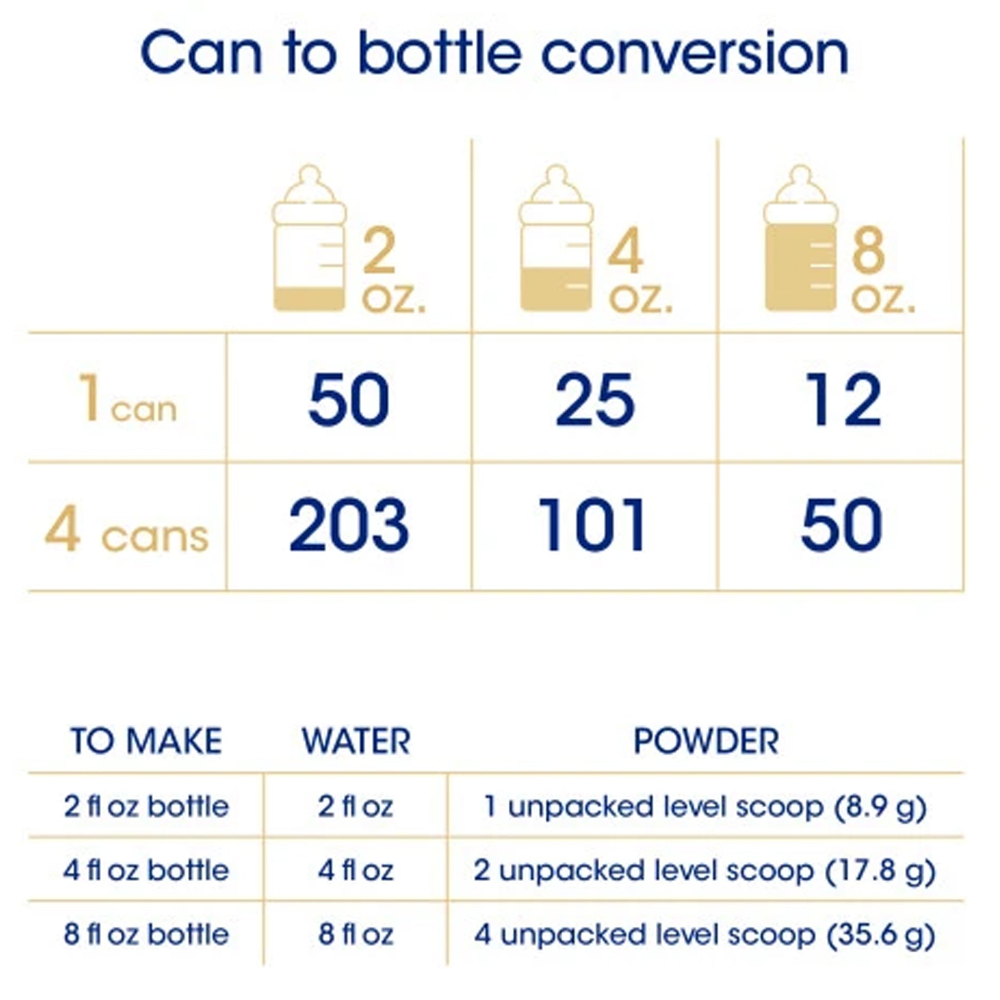 Chart showing can to bottle conversion for baby formula with measurements in ounces.