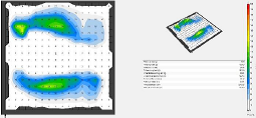 Heat map analysis with a color bar on a white background