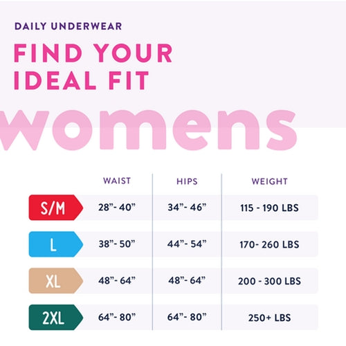 Womale underwear size chart with waist, hips, and weight ranges.
