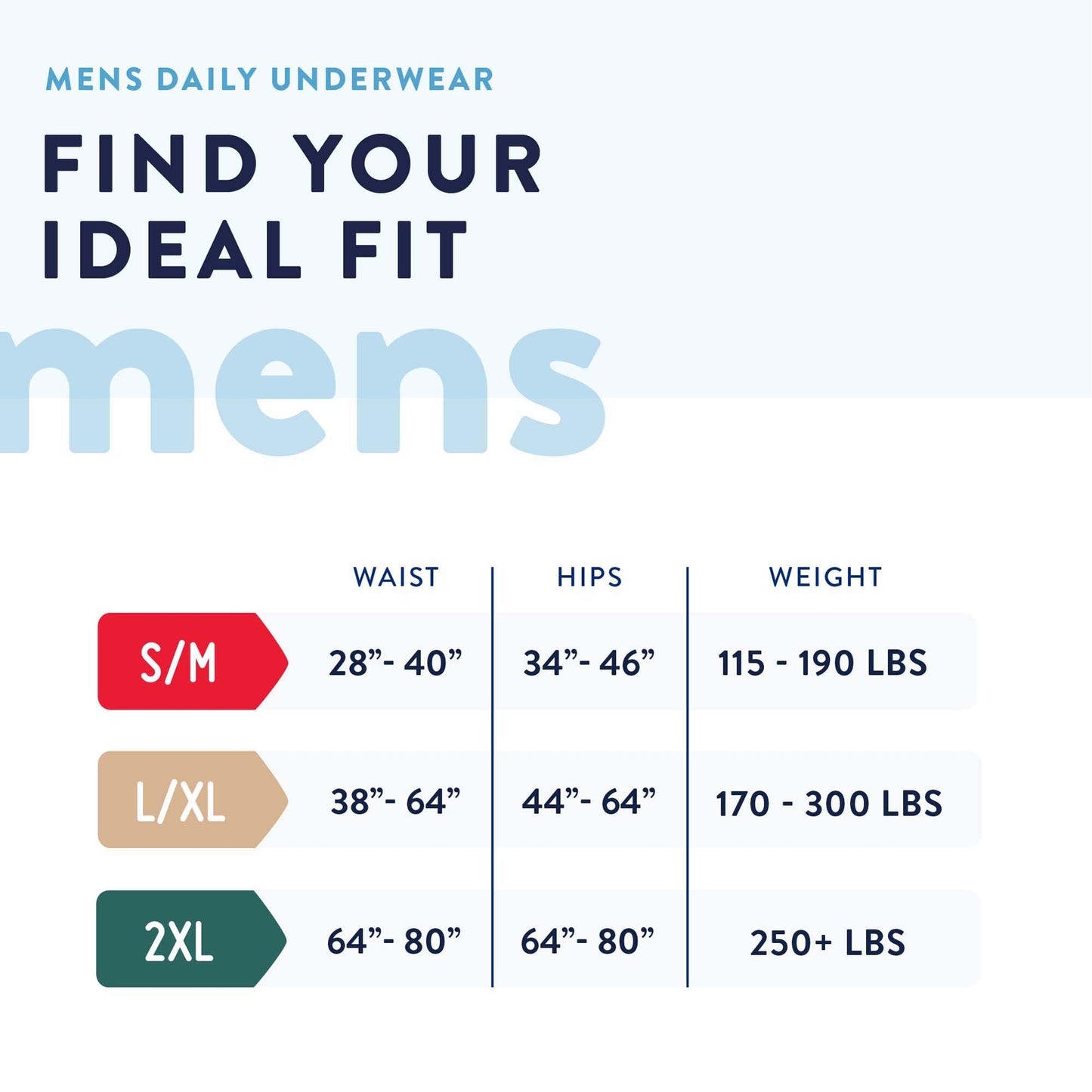 Mens daily underwear size chart with waist, hips, and weight ranges.