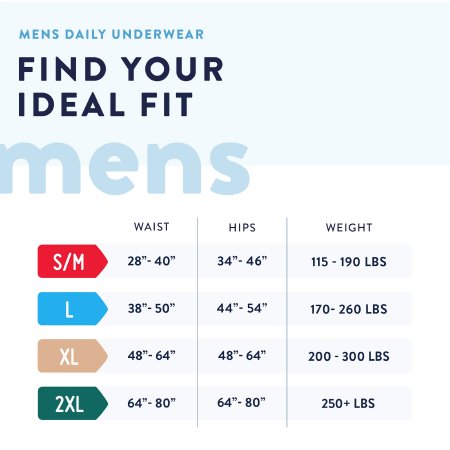 Chart for finding men's underwear ideal fit with waist, hips, and weight ranges.