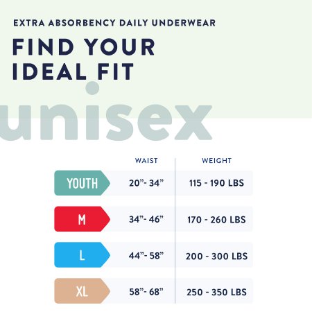 Chart for finding the ideal fit of extra absorbency daily underwear with size and weight guidelines.