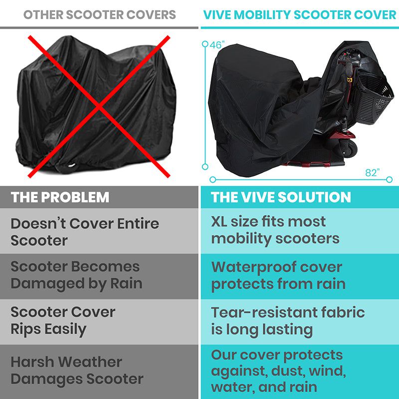 Comparison of other scooter covers with the Vive Mobility scooter cover, highlighting features and benefits.
