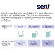 Chart showing incontinence degree classification based on urine volume lost within 4 hours, with 'seni' brand name.
