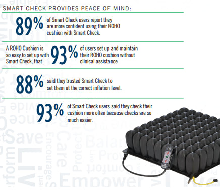 ROHO® Smart Check – Portable Inflation Monitor for Sensor Ready Cushions