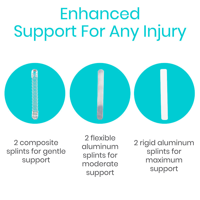 Three types of splints with text indicating their support levels on a teal background.
