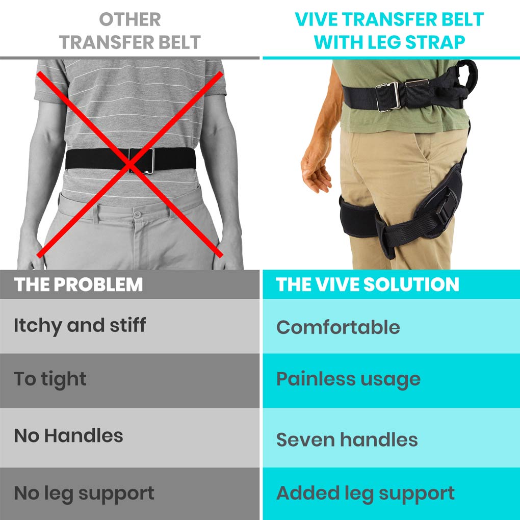 Comparison chart of a transfer belt with leg strap and other transfer belt, highlighting features and problems.