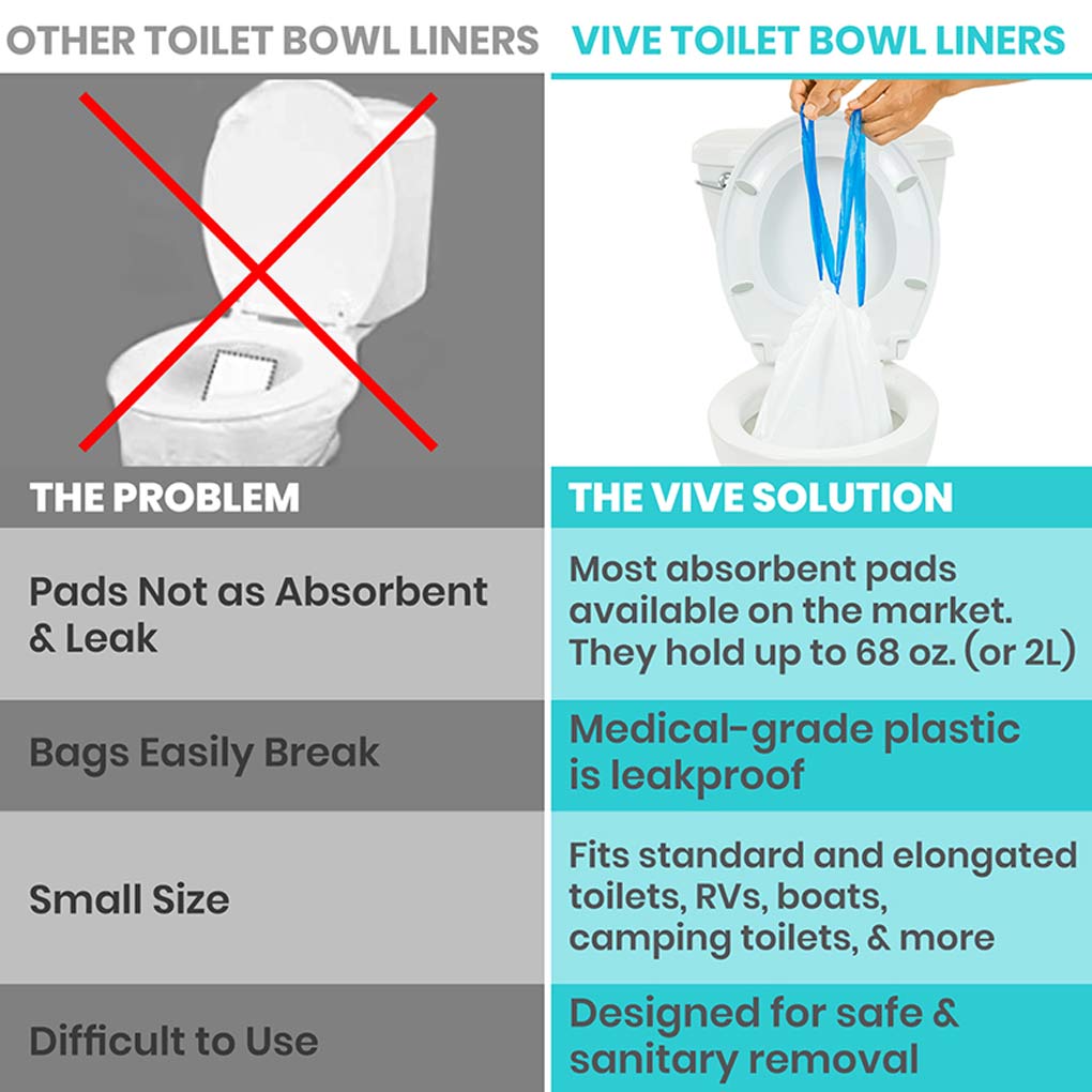 Vive Toilet Bowl Liners with Super Absorbent Pads
