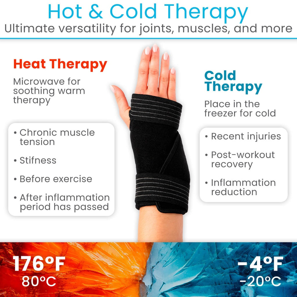 Hand wearing a black wrist wrap with text on heat and cold therapy, temperature indicators, and usage benefits.