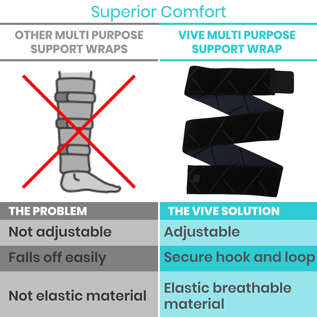 Comparison chart of multi-purpose support wraps with Vive solution highlighted